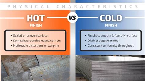 hot vs cold rolled sheet metal|cold rolled steel plate thickness.